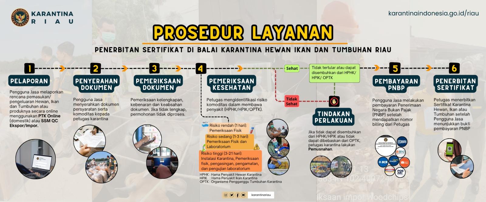 Prosedur Layanan
