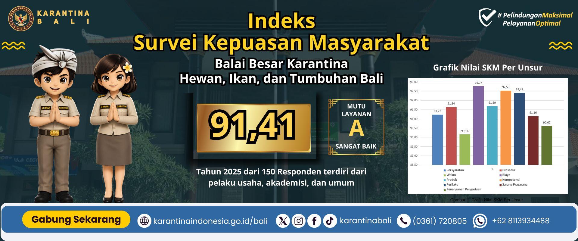 Indeks Kepuasan Masyarakat