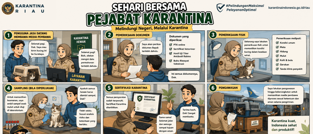 Sehari Bersama Karantina Riau