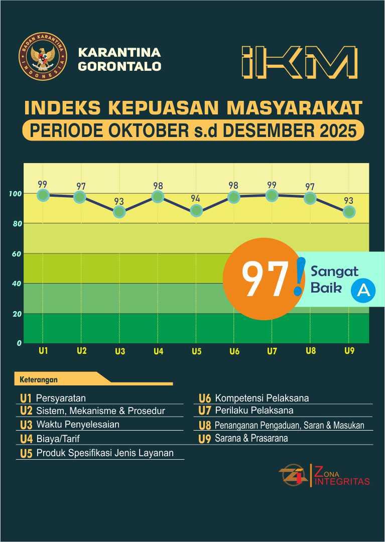 IKM Gorontalo TW-IV/2025