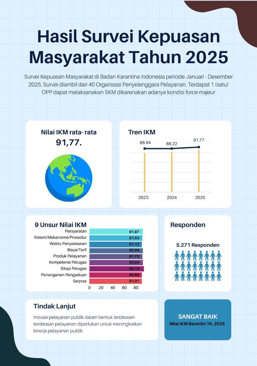 Survey Kepuasan Masyarakat 2025