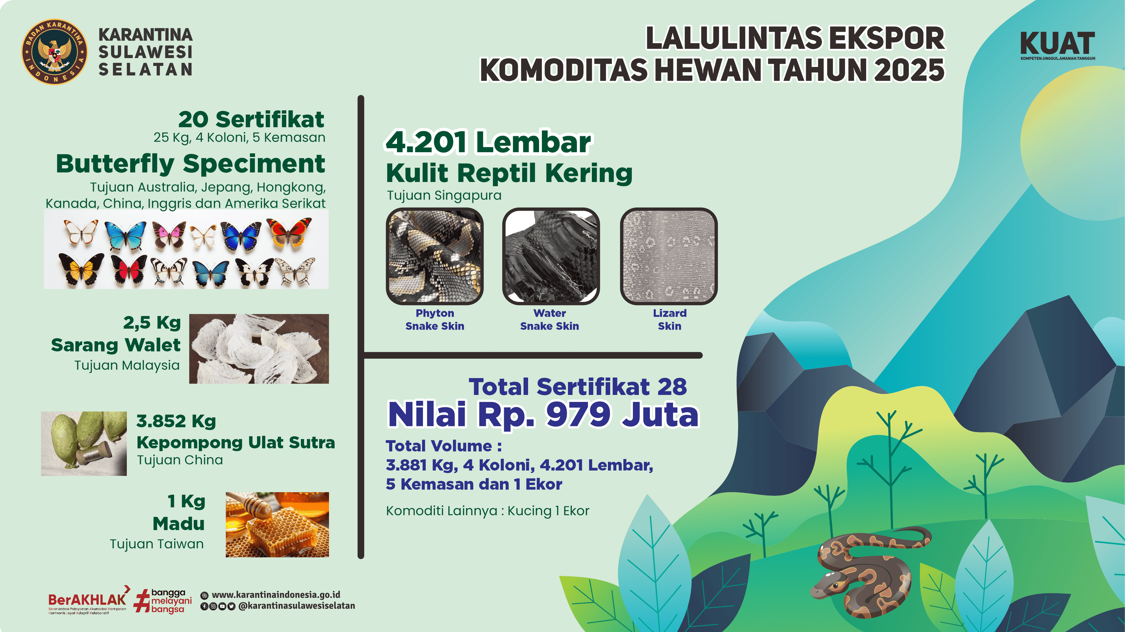 Infografis Komoditi Hewan