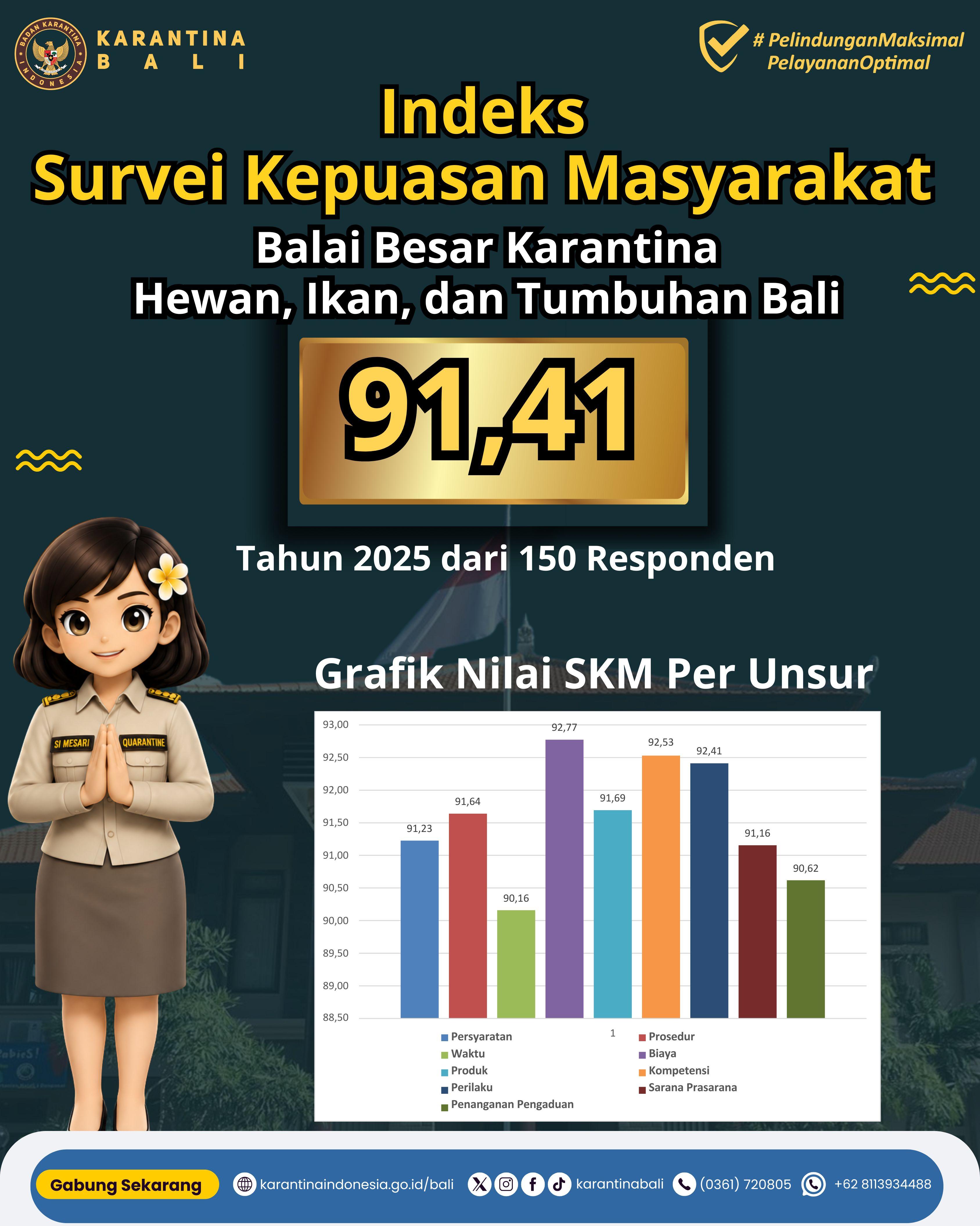 Survei Indeks Kepuasan Masyarakat Tahun 2025