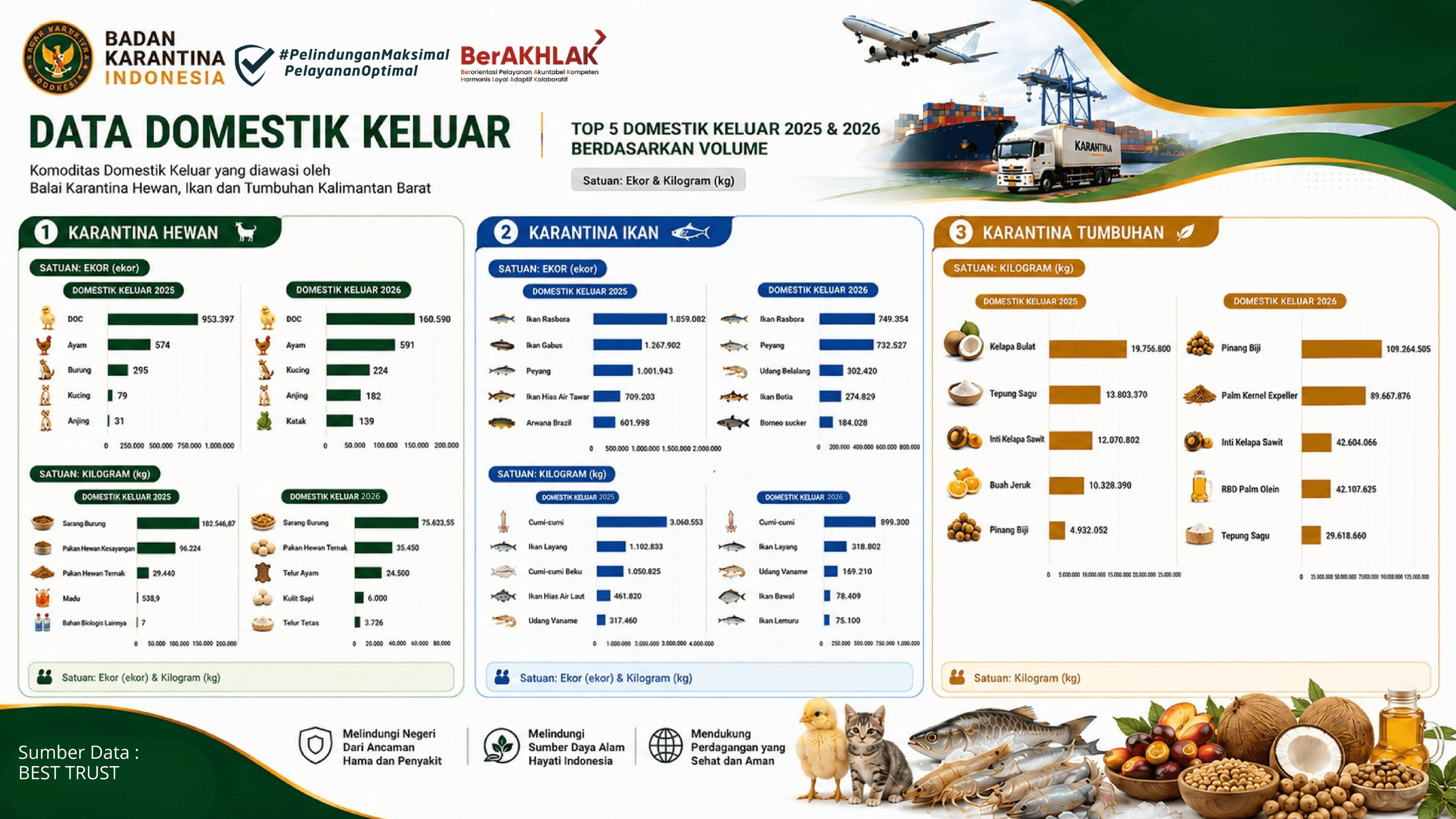 Domestik Keluar 2025-2026
