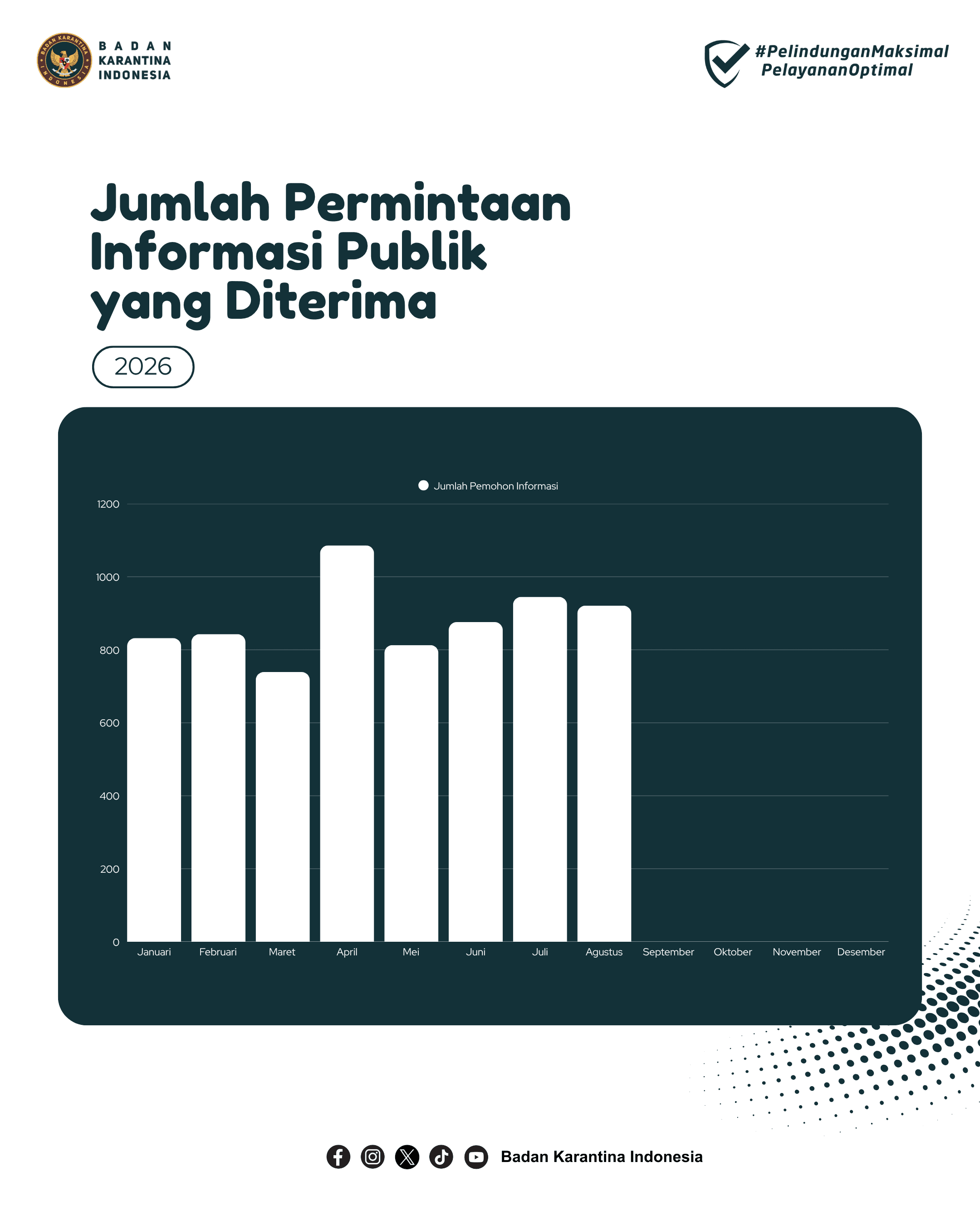 Layanan Informasi Publik