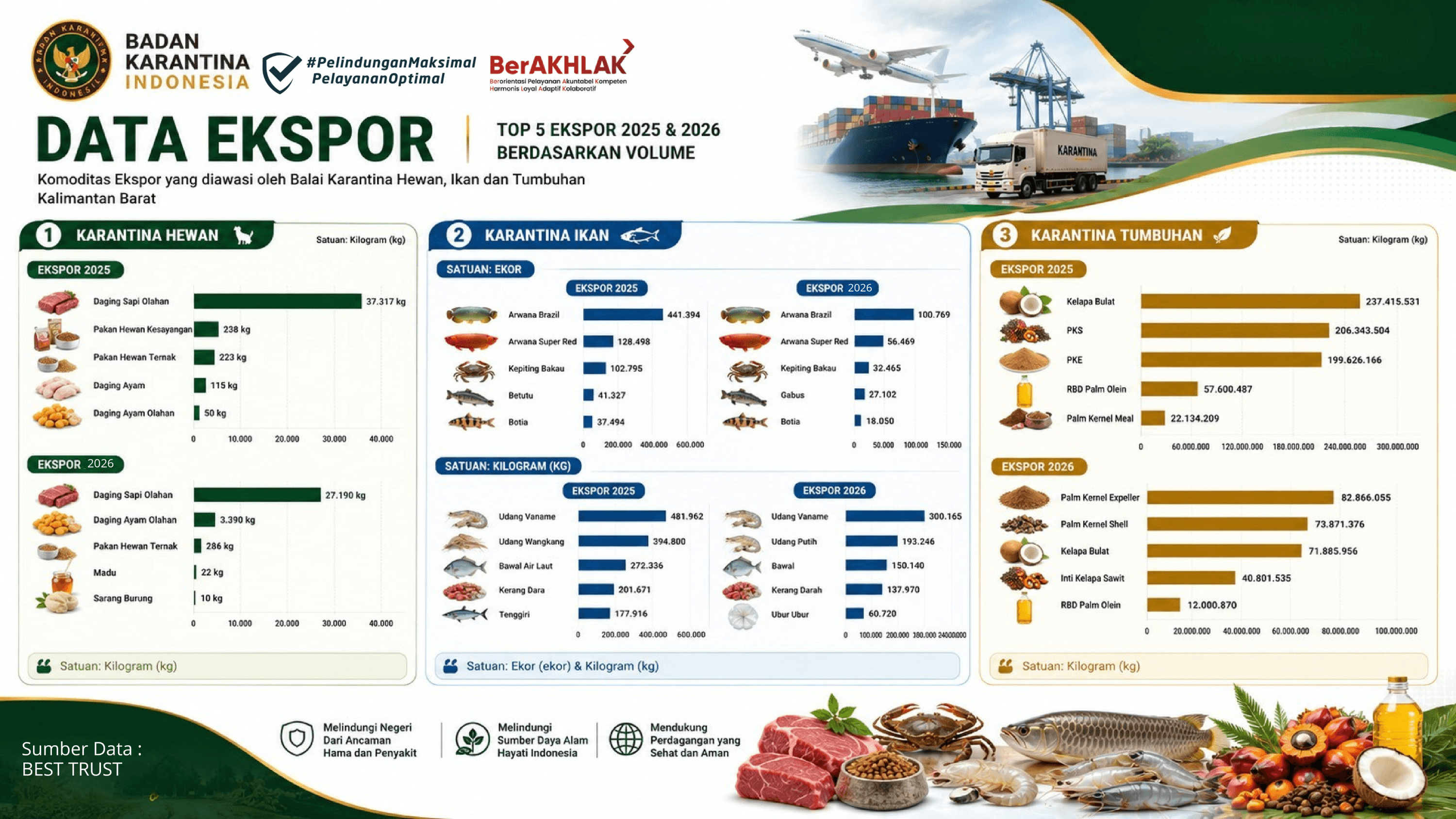 Data Ekspor 2025 2026