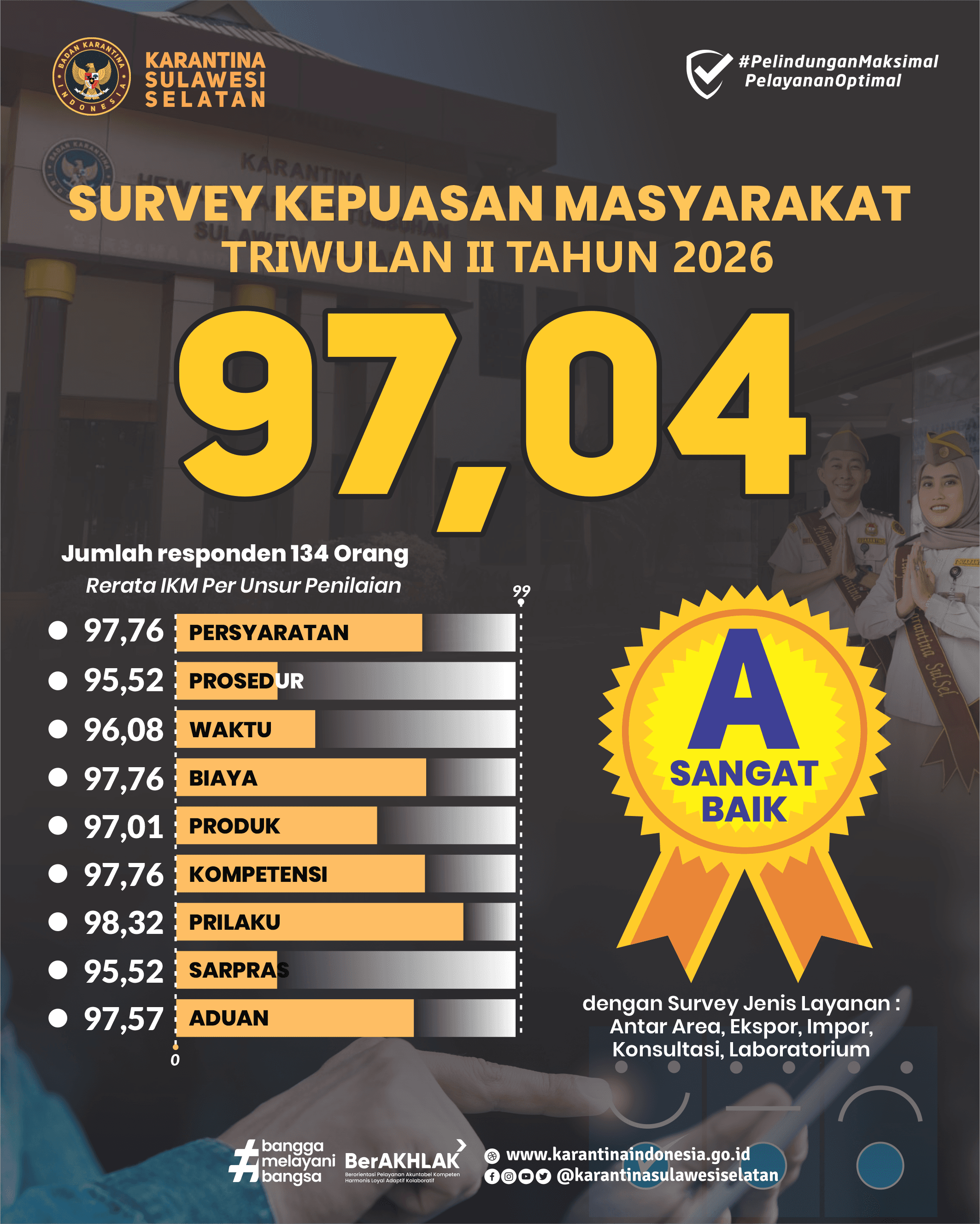 Survey Kepuasan Masyarakat